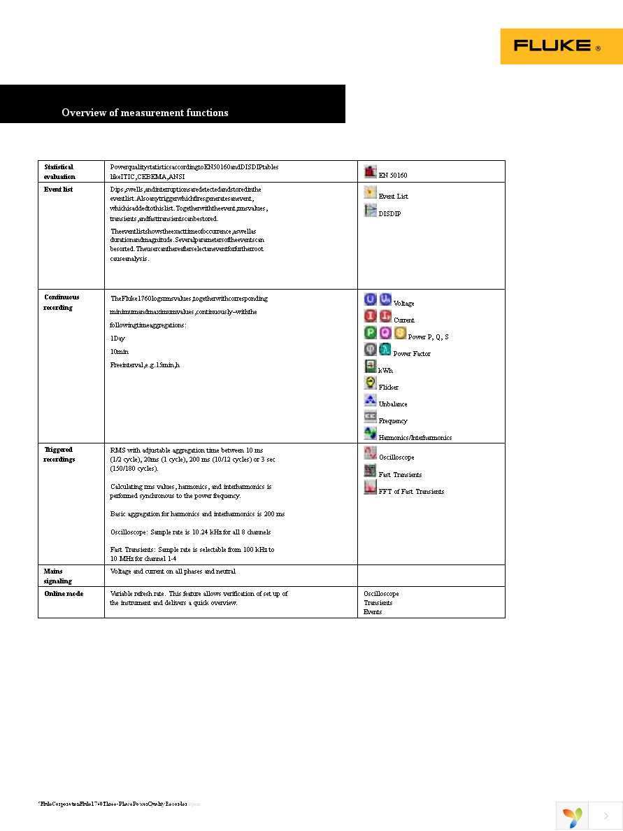 FLUKE-1760 BASIC Page 5